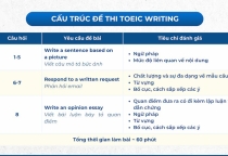 Tổng Hợp Các Chủ Điểm Ngữ Pháp Thường Xuất Hiện Nhất Trong Đề TOEIC