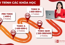 Top 5 Khóa Học TOEIC Cho Sinh Viên Có Học Phí "Hạt Dẻ" Nhất Hiện Nay