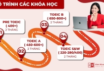 Học TOEIC Từ Con Số 0: Lộ Trình Cá Nhân Hóa Tại Hiền Nhung TOEIC