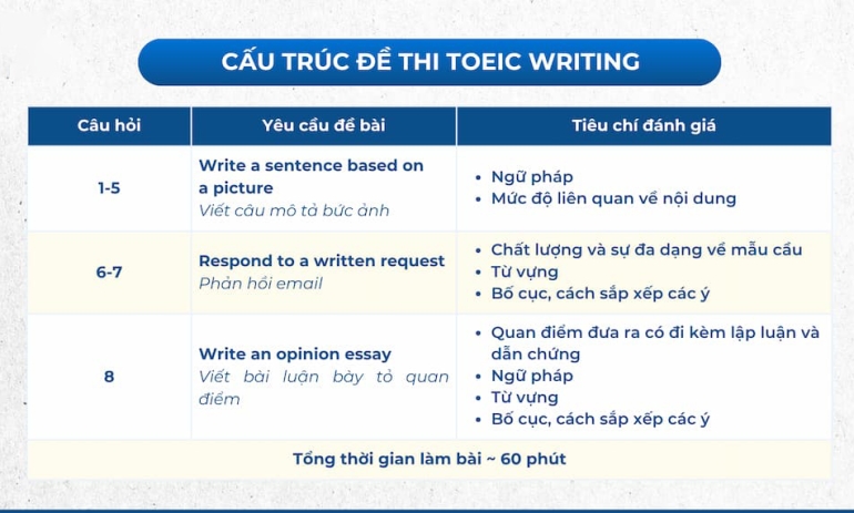 Tổng Hợp Các Chủ Điểm Ngữ Pháp Thường Xuất Hiện Nhất Trong Đề TOEIC