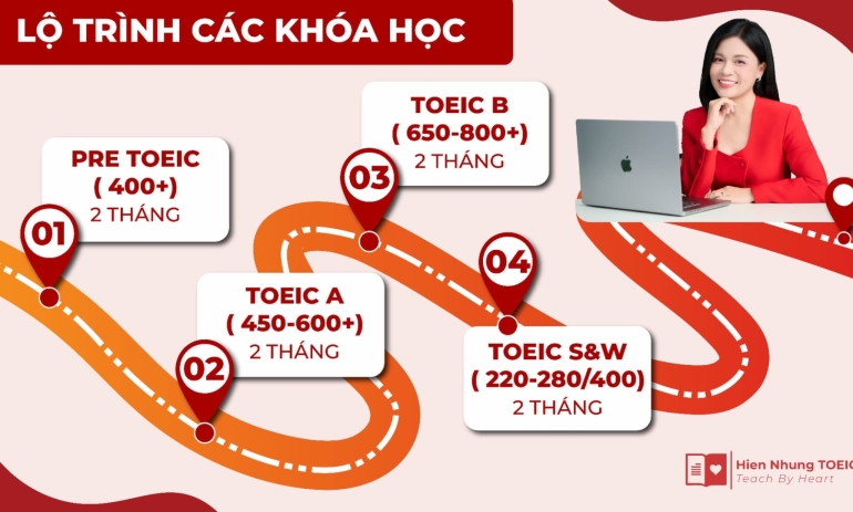 Top 5 Khóa Học TOEIC Cho Sinh Viên Có Học Phí "Hạt Dẻ" Nhất Hiện Nay