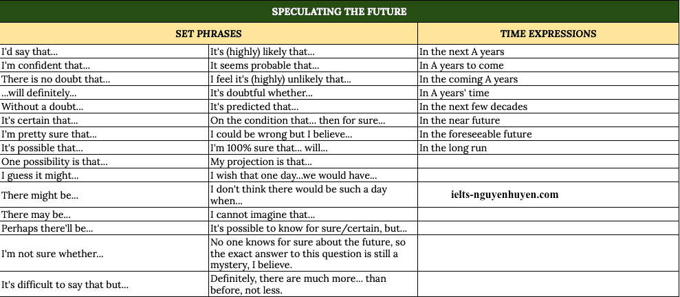 response mapping học toeic speaking và writing