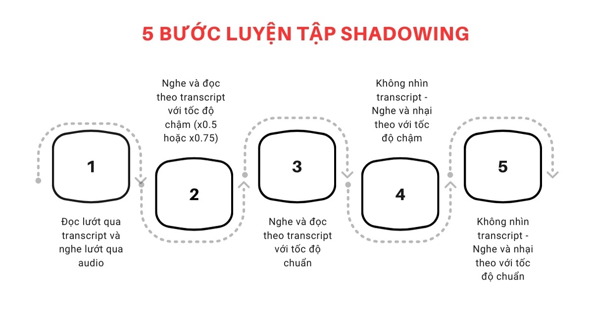 luyện shadowing