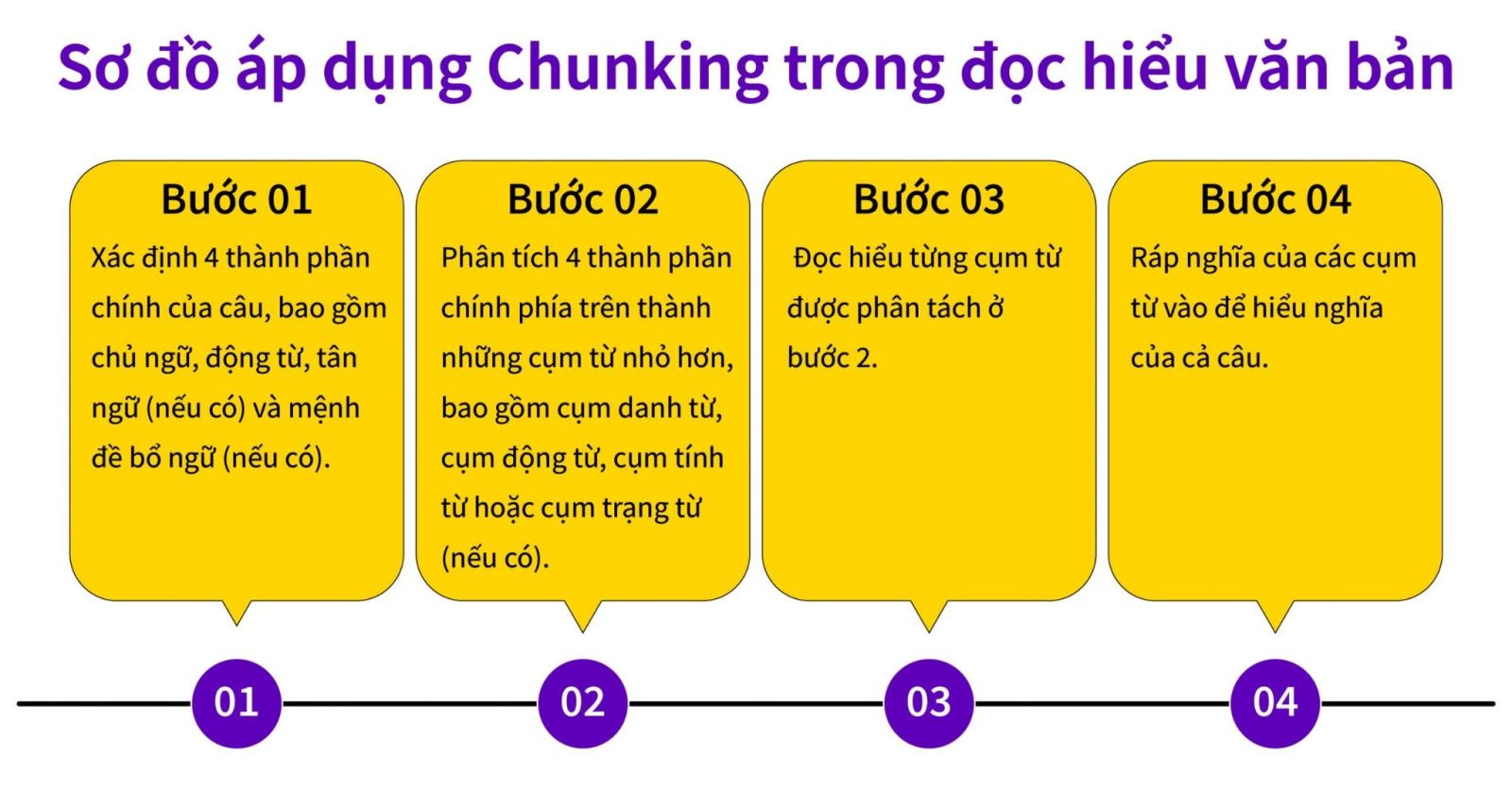 luyện nghe toeic part 3 bằng kỹ thuật nghe chunking