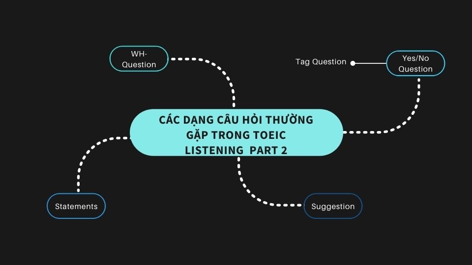 ôn toeic theo dạng
