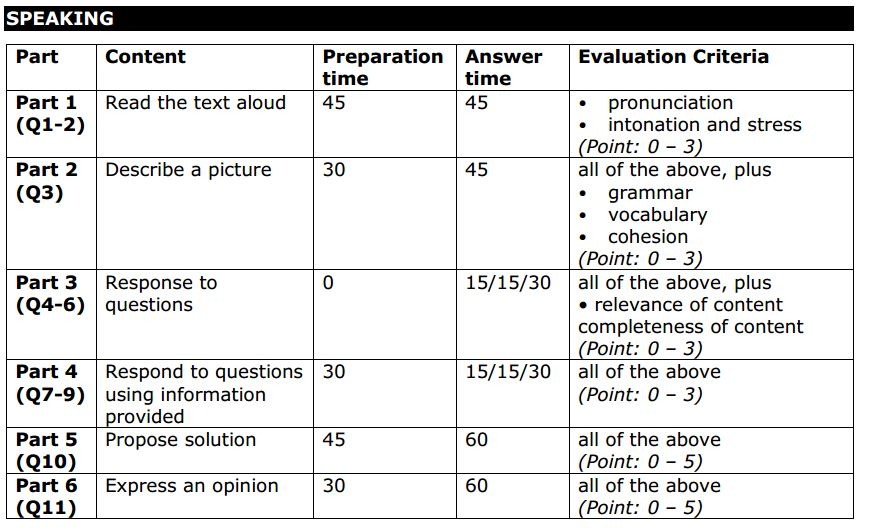 luyện toeic speaking tiêu chí