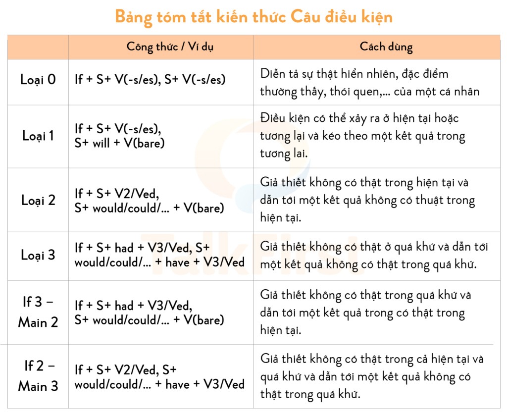 CÁC THÌ TRONG TIẾNG ANH