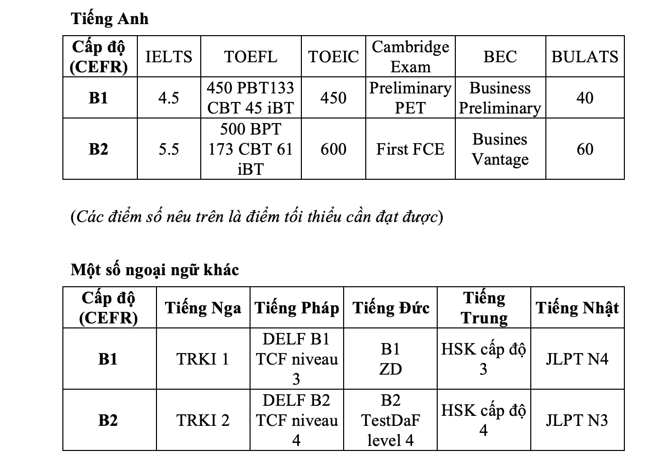 TOEIC đầu ra đại học báo chí và tuyên truyền